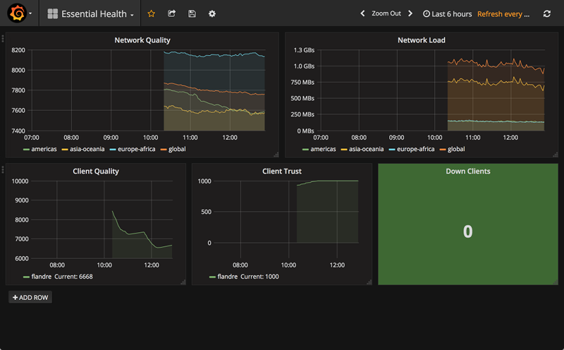 Imported dashboard